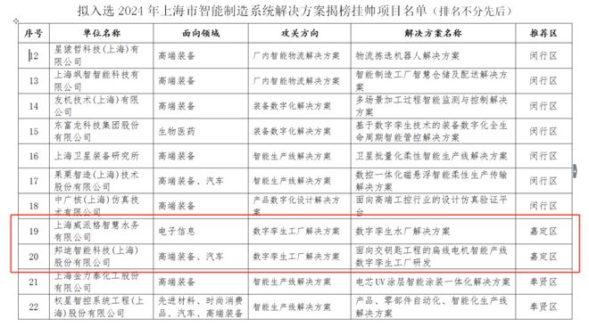 喜報！嘉定兩家企業(yè)入選智能水務系統開發(fā)，引領智慧水利新篇章