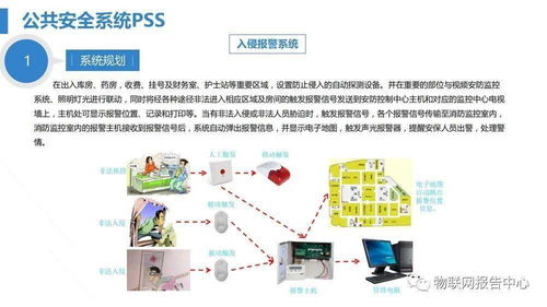 智慧醫(yī)院綜合性智能化系統規(guī)劃設計方案——智能水務系統開發(fā)篇